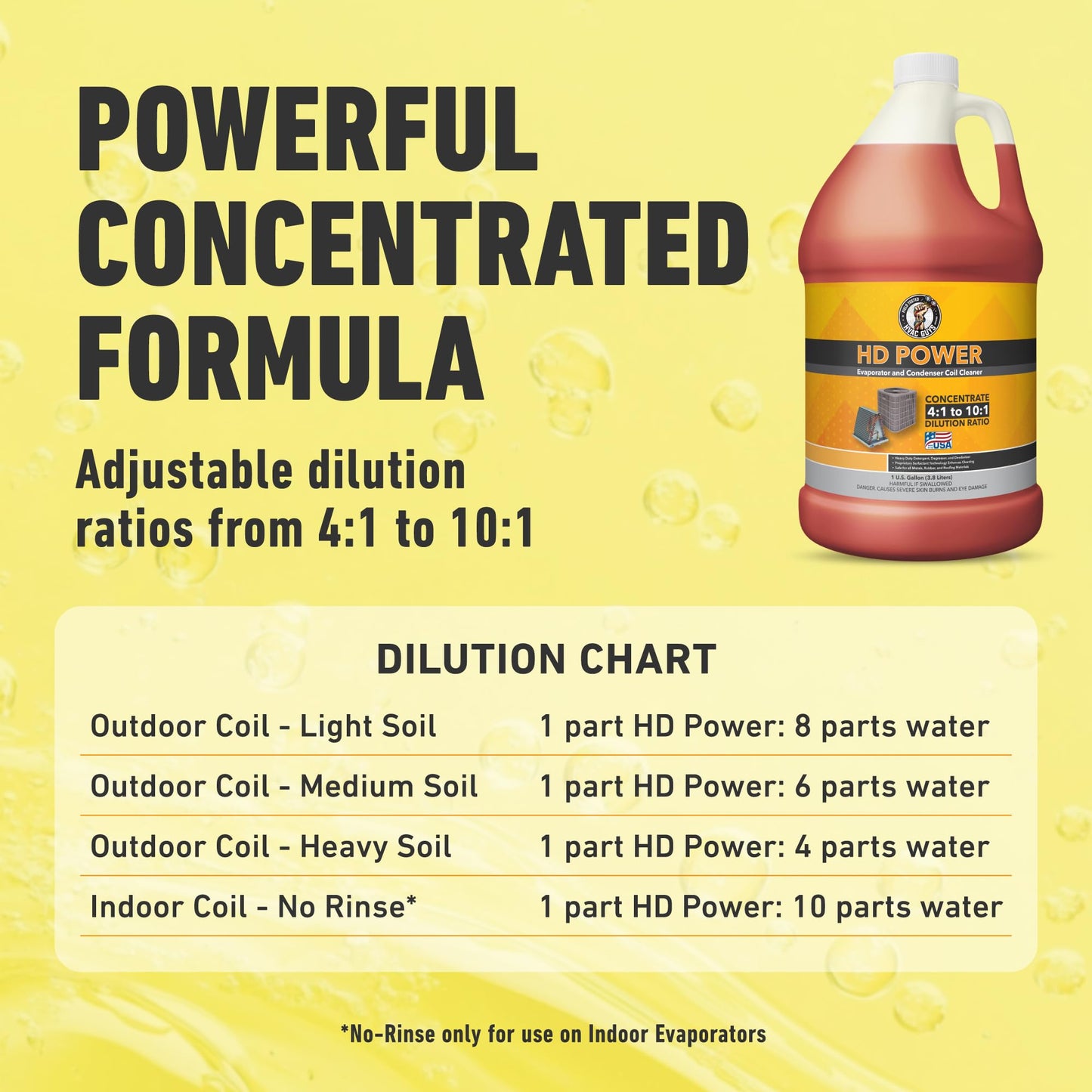 Leak Saver AC Coil Cleaner for All Condensers & Evaporators | No Rinse Evaporator Coil Cleaner | 4:1 to 10:1 Dilution Ratio - 1 Gallon