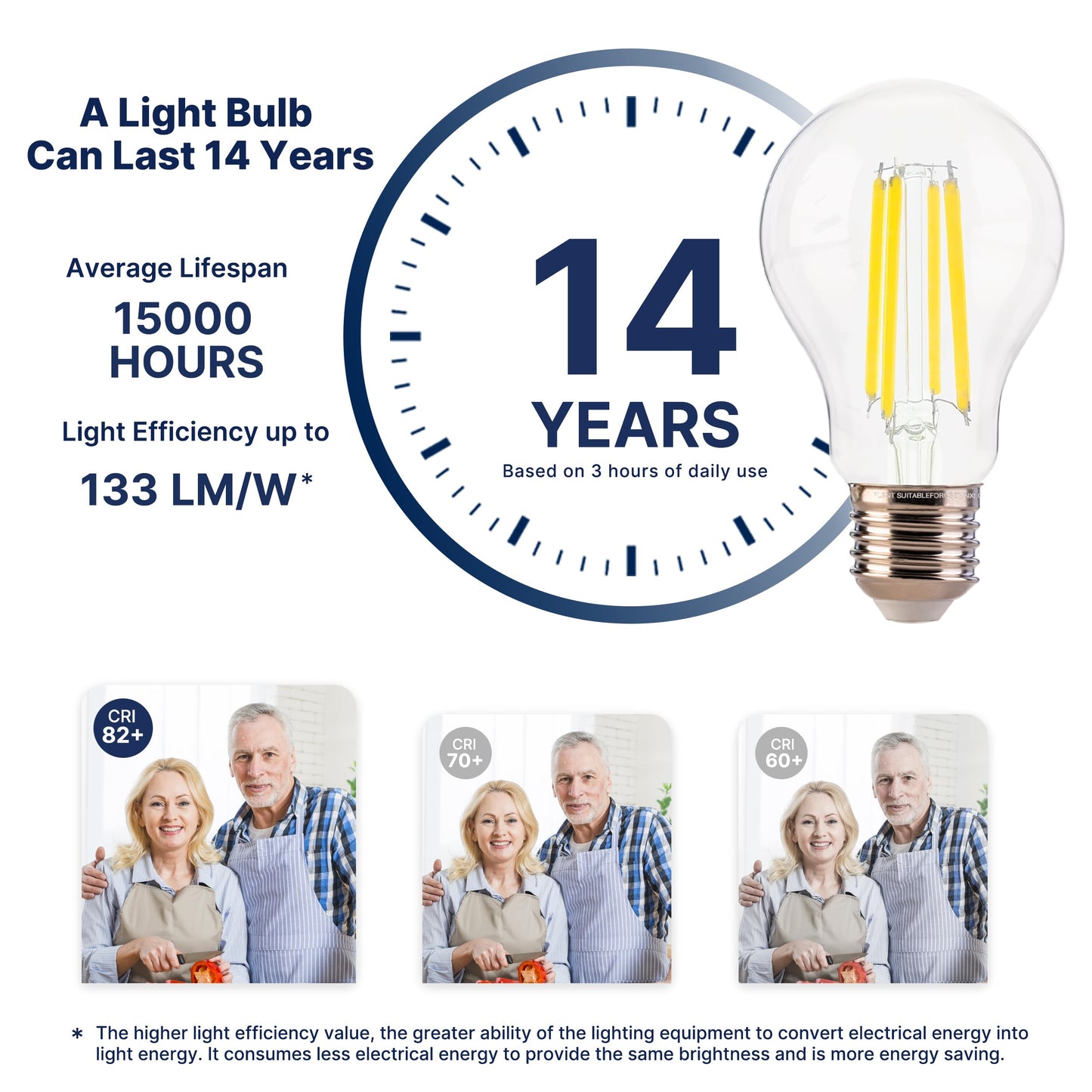 FLSNT 100W Equivalent A19 LED Light Bulbs, Efficient 12W, 1600Lumens, 5000K Daylight, CRI82, E26 Base, LED Filament Light Bulbs Clear Glass, 4 Pack, Dimmable