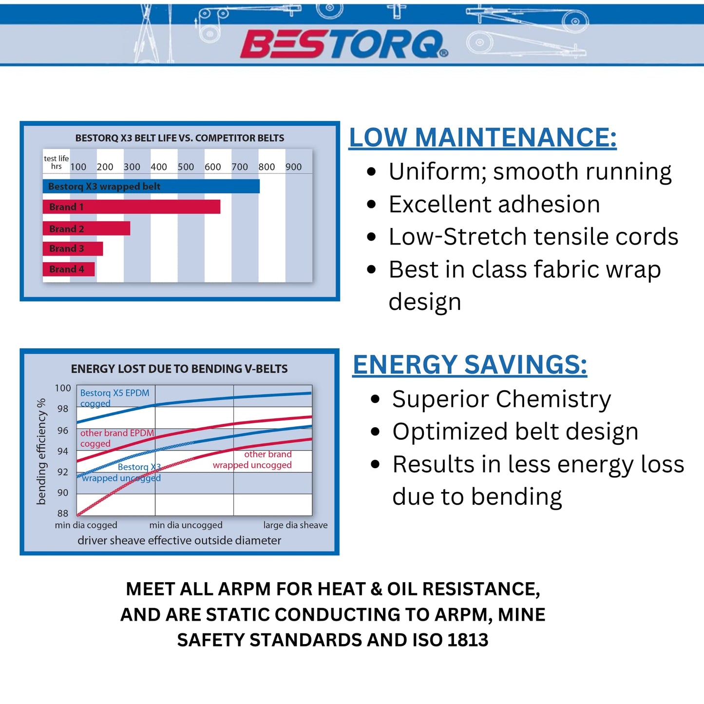 BESTORQ B300 V-Belt, Classic Wrapped Rubber X3 V-Belt, Black, 301.4" Outside Circumference x .66" Width x .43" Height, Pack of 4