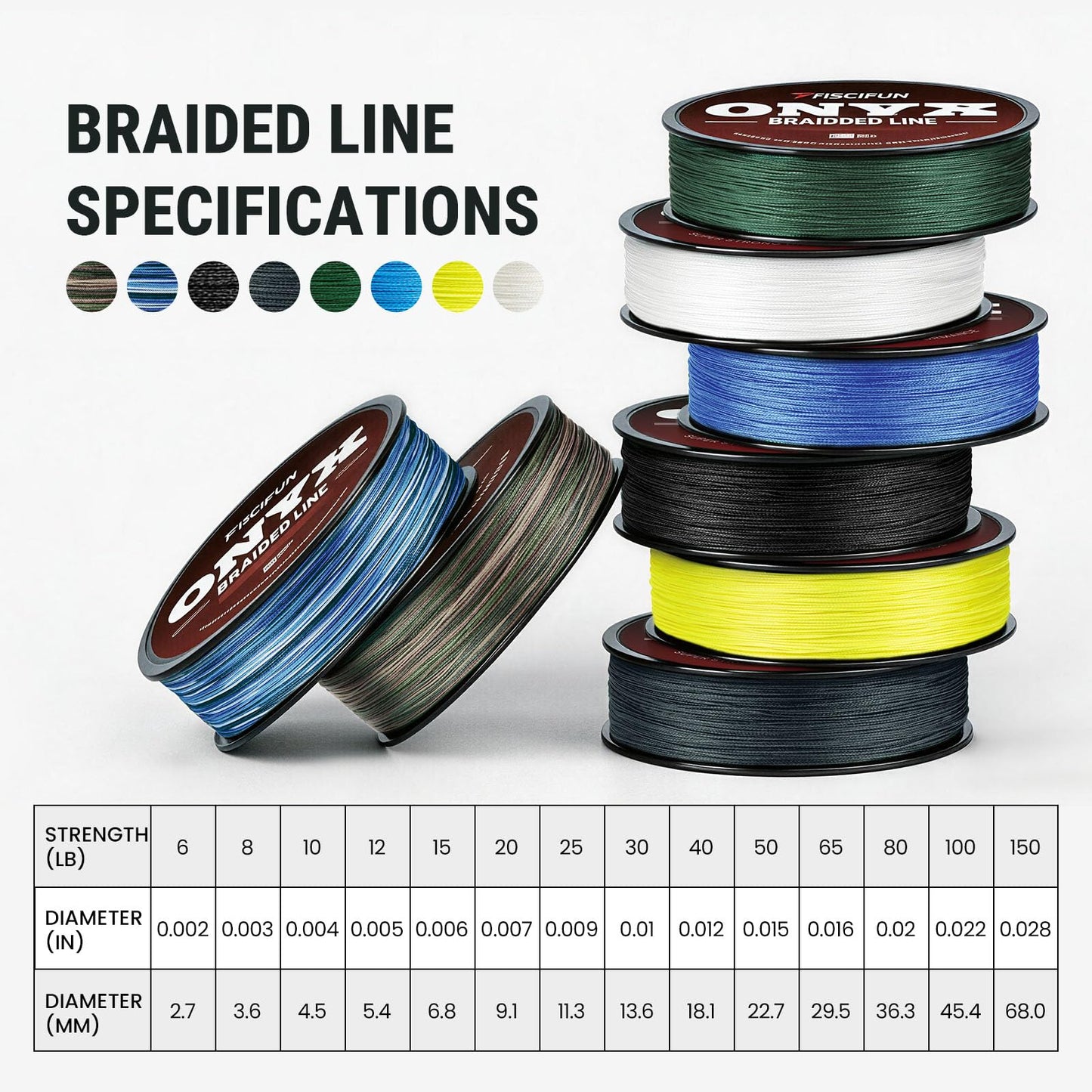 Piscifun Onyx Braided Fishing Line Advanced Superline Braid Lines 150Yd 10lb Green