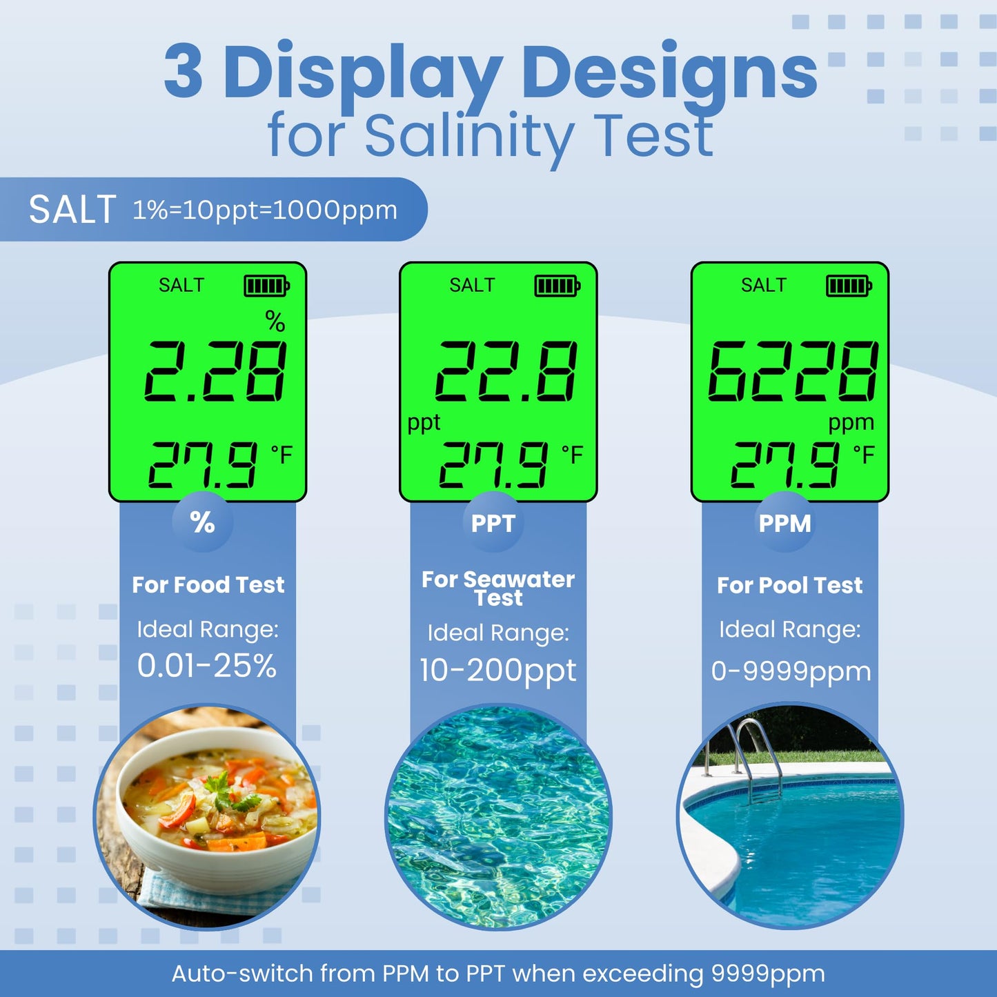 All-New 2026 Pool Salt Tester & pH Meter | Digital 5-in-1 Salinity, pH, Temperature, EC & TDS Meter for Pools, Hot Tubs, Aquariums, Hydroponics, and Drinking Water – High Accuracy & Easy Calibration