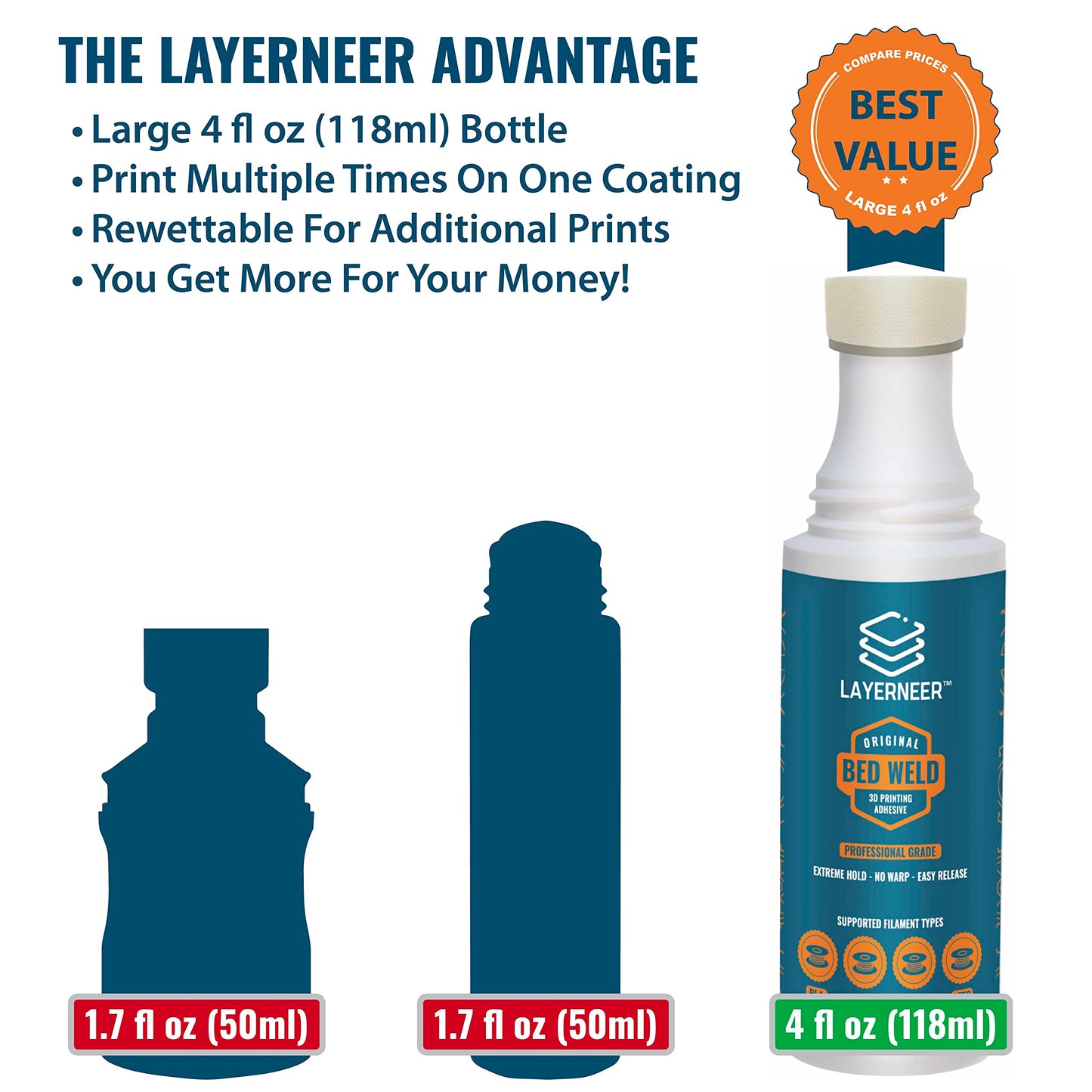 3D Printer Adhesive Glue Bed Weld Original, Strong Grip Reduces Warping for ABS, ASA, PLA, and PETG Filament on Compatible Build Plates, 118ml, 4 fl oz