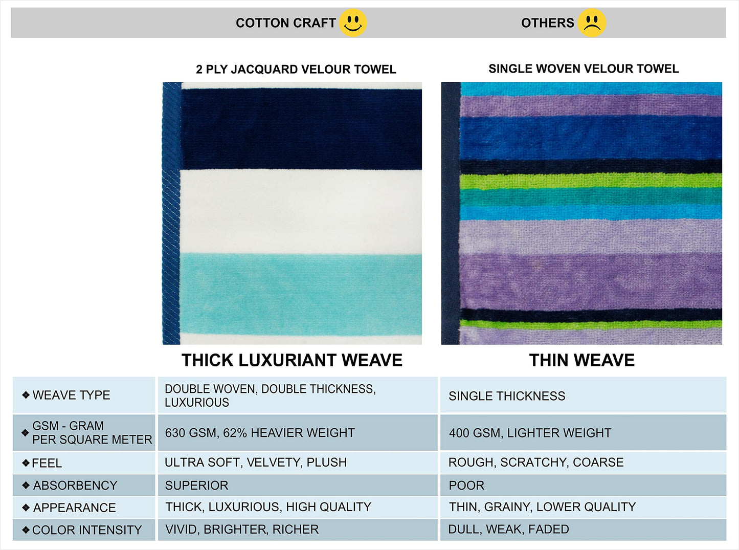 COTTON CRAFT Oversized XL Beach Towel 35 x 70-2 Pack 100% Cotton Velour - Big & Huge - Pool Picnic Bath - Double Woven Thick Extra Plush Super Soft Luxury - 630 GSM - Cabana Stripe Orange Yellow