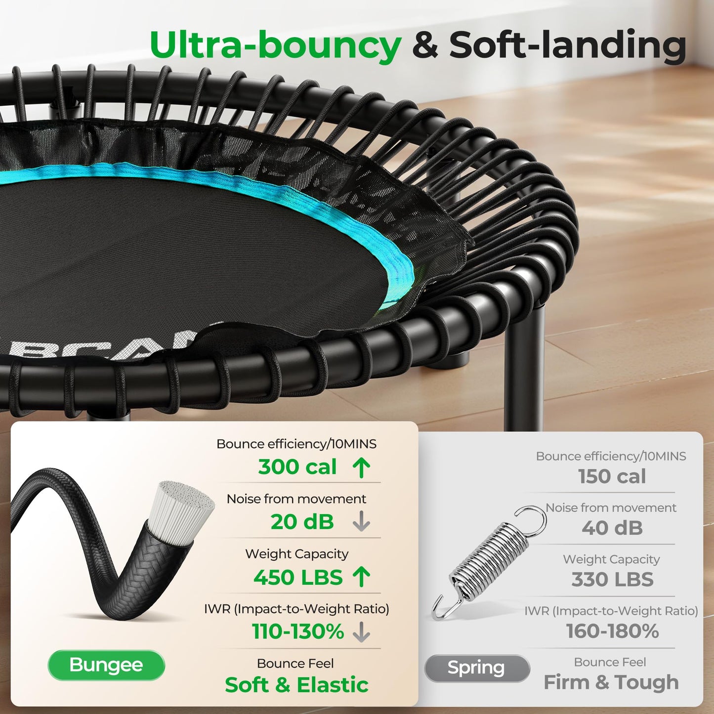 BCAN BT2 450/550LBS Mini Rebounder Trampoline for Adults with Bar, Fitness Trampoline with Bungees, Adjustable Handle, Stable & Quiet, Indoor Outdoor, Whole-Body Workout & Relaxation at Home-40IN-BLU