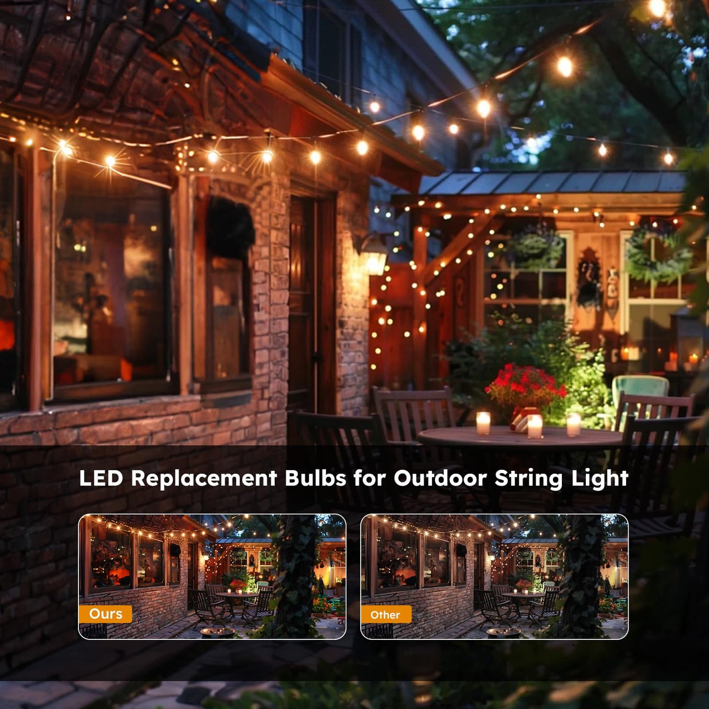 GvvooHome 36 Pack S14 LED Replacement Light Bulbs, Shatterproof Plastic 1W Outdoor String Light Bulbs for Patio, Garden, Waterproof, E26 Regular Medium Screw Base, Warm White