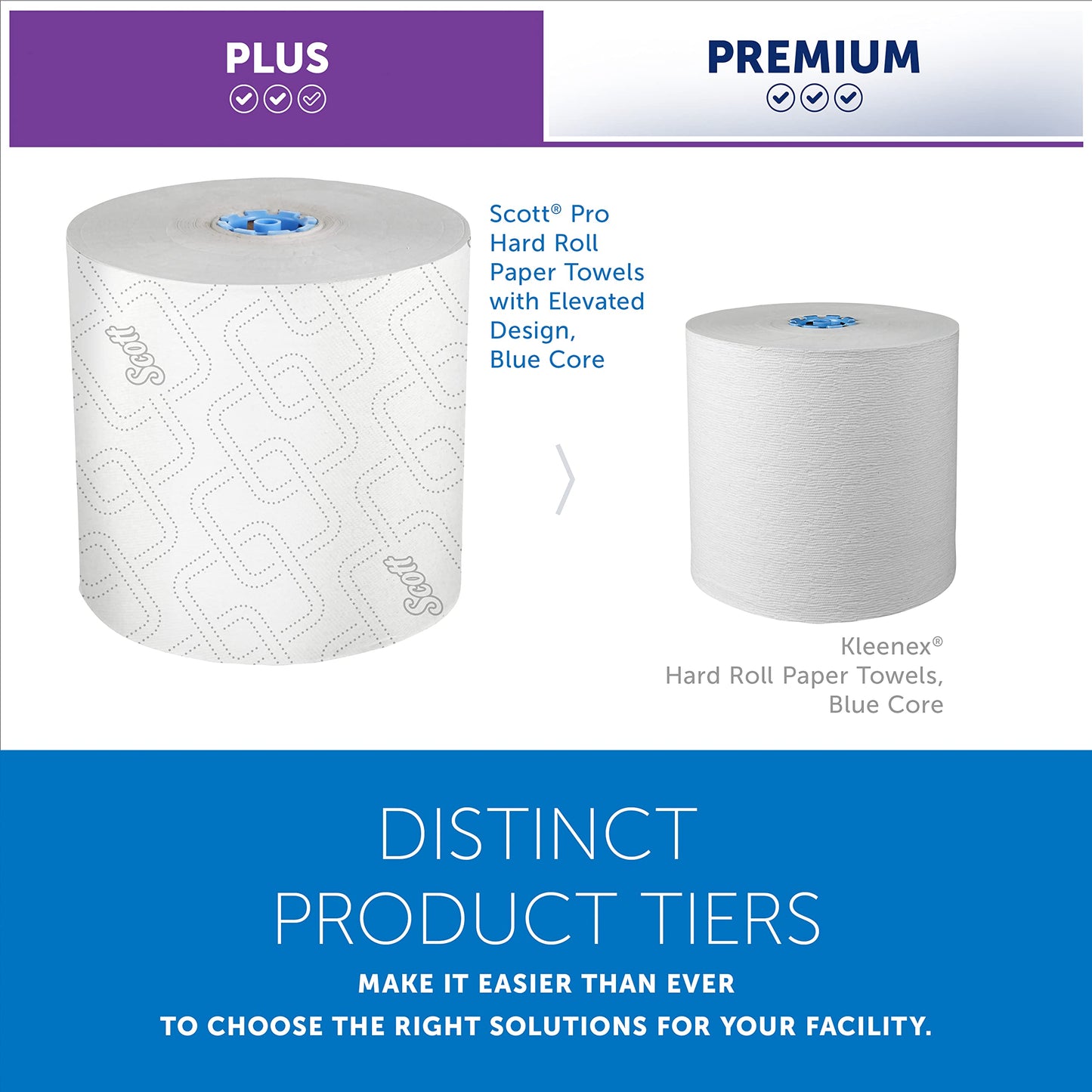 Scott Professional High-Capacity Hard Roll Paper Towels, Bulk (25702), Hardwound, Elevated Design, Absorbency Pockets, White, for ScottBrand Blue Core Dispensers (6 Rolls at 1,150' Each, 6,900'/Case)