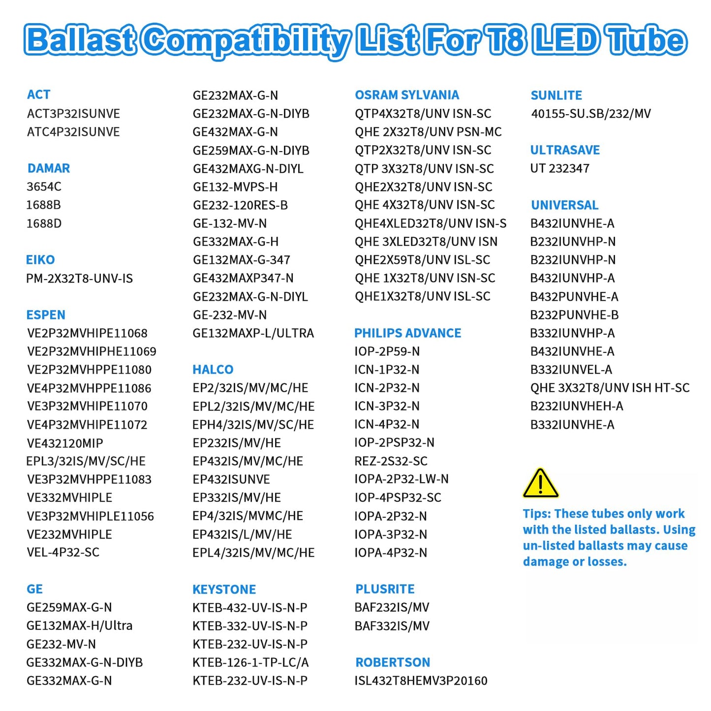 Romwish 2FT LED Tube Light, T8 T10 T12 Type B LED Light Bulb, 10W(24W Equiv.), 5000K Daylight, 1120LM, 24 Inch F20T12 Fluorescent Replacement, Remove Ballast, Double-Ended Power, Clear Cover, 4 Pack
