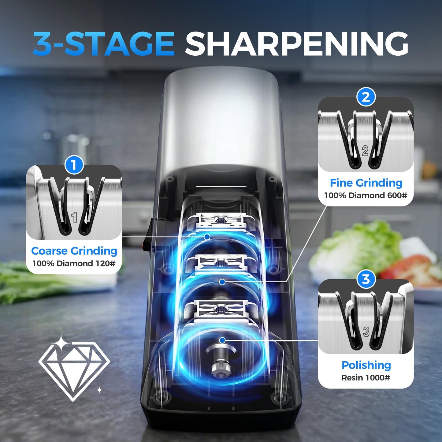 Knife Sharpener Electric for Kitchen - 3-Stage Kitchen Knife Sharpener - 15°Precision Angle Guide Knife Sharpeners - Stainless Steel Grinding Head-Portable and Useful-Fast Sharpening, Repair, Polish