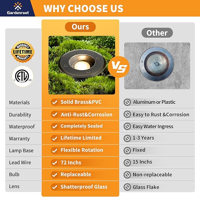 Gardenreet Landscape Well Lights Brass - Ip65 Electric Hardwired Low Voltage In Ground Lighting, LED 12V Waterproof Directional Fixture, Antique Bronze for Tree Pathway Wall Without MR16 Bulb