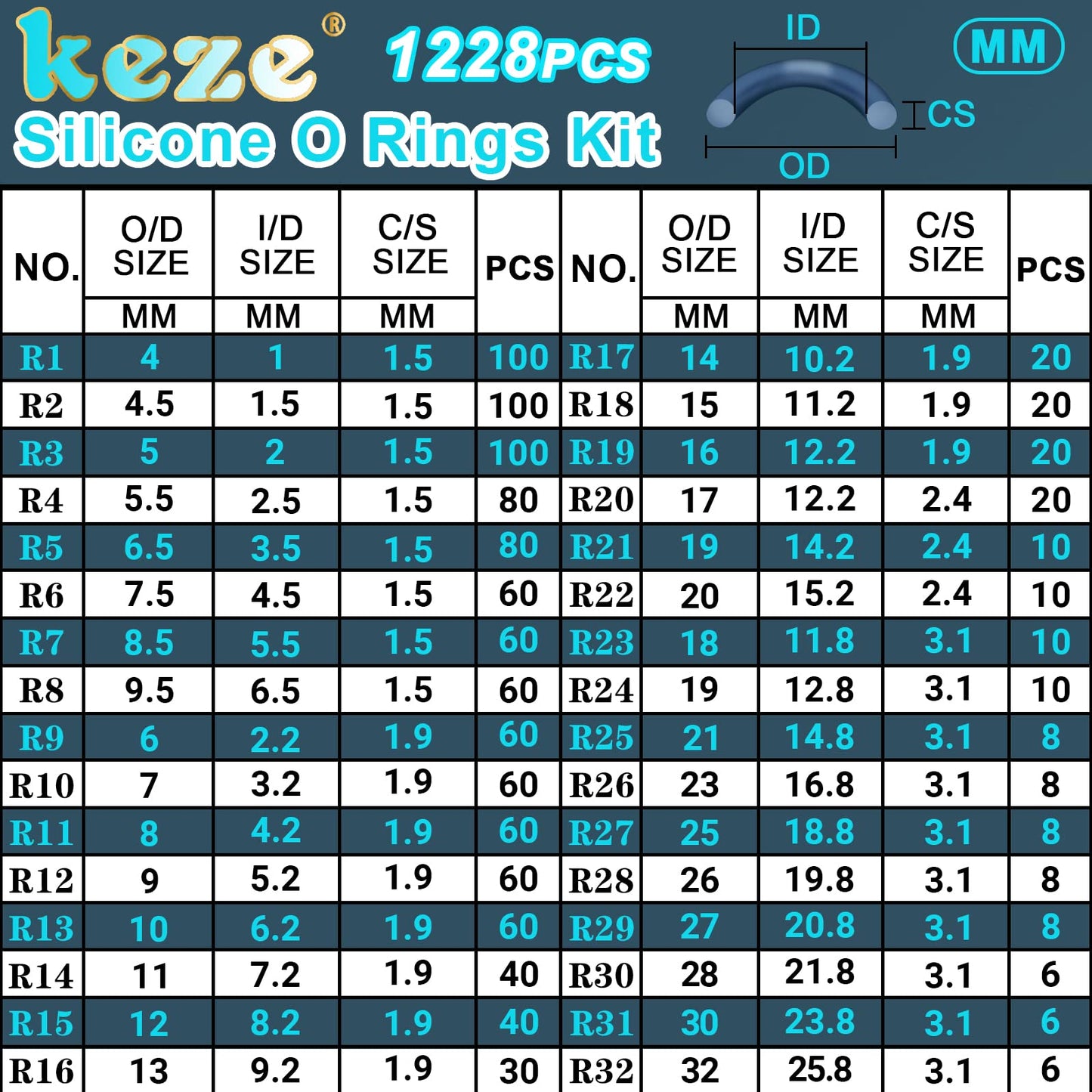 KEZE 1228 Pcs 32 Size Silicone O Rings Assortment Kit with Pick and Hook,White Heat Resistance VMQ Seal O Ring Set Metric OD:4-32mm