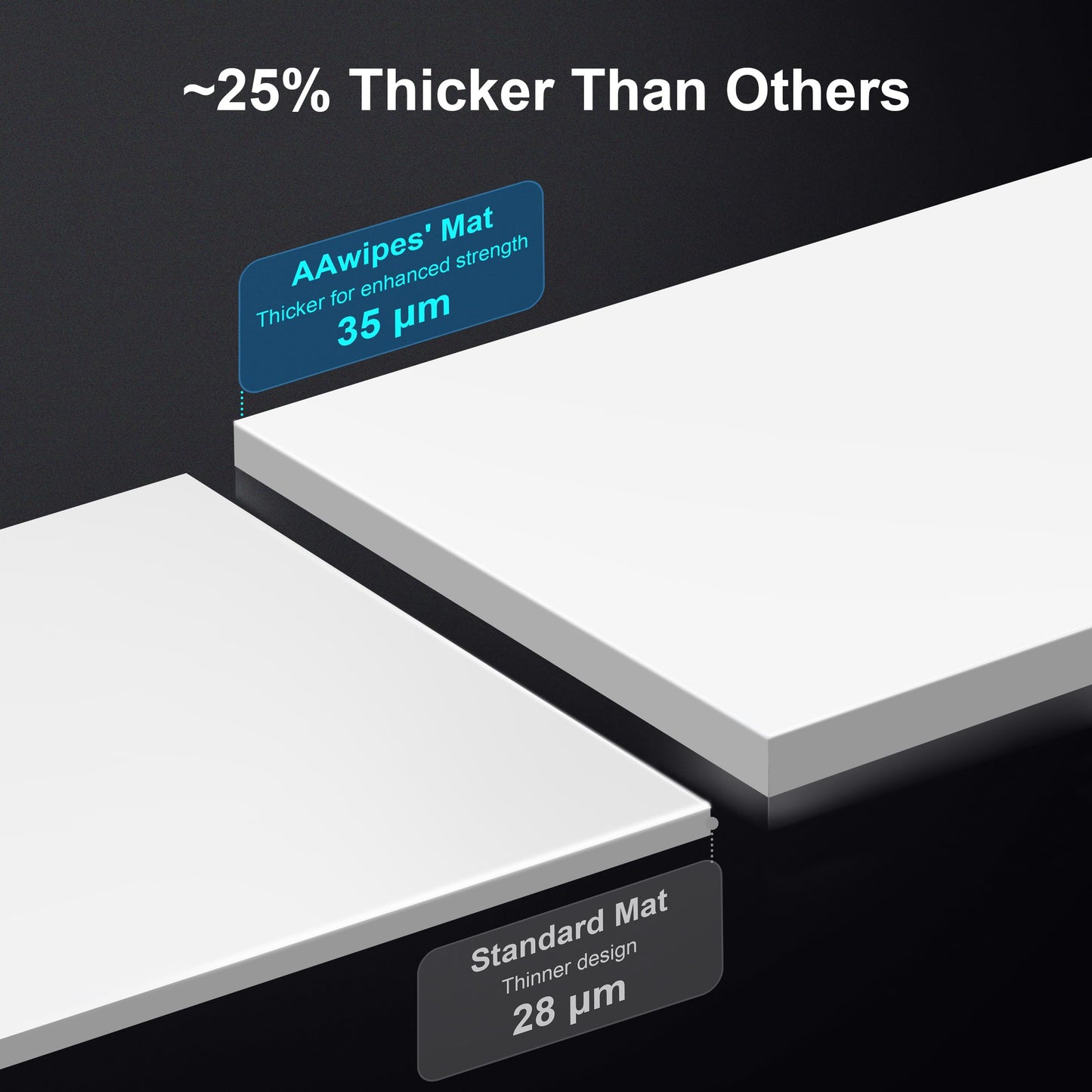 AAwipes Sticky Mat Tacky Pads Adhesive 24" x 36" 5 Packs, 30 Sheets/Packs, 150 Sheets Total White Cleanroom Floor Mats Remove Dirt for Laboratory Construction Hospital Shoes