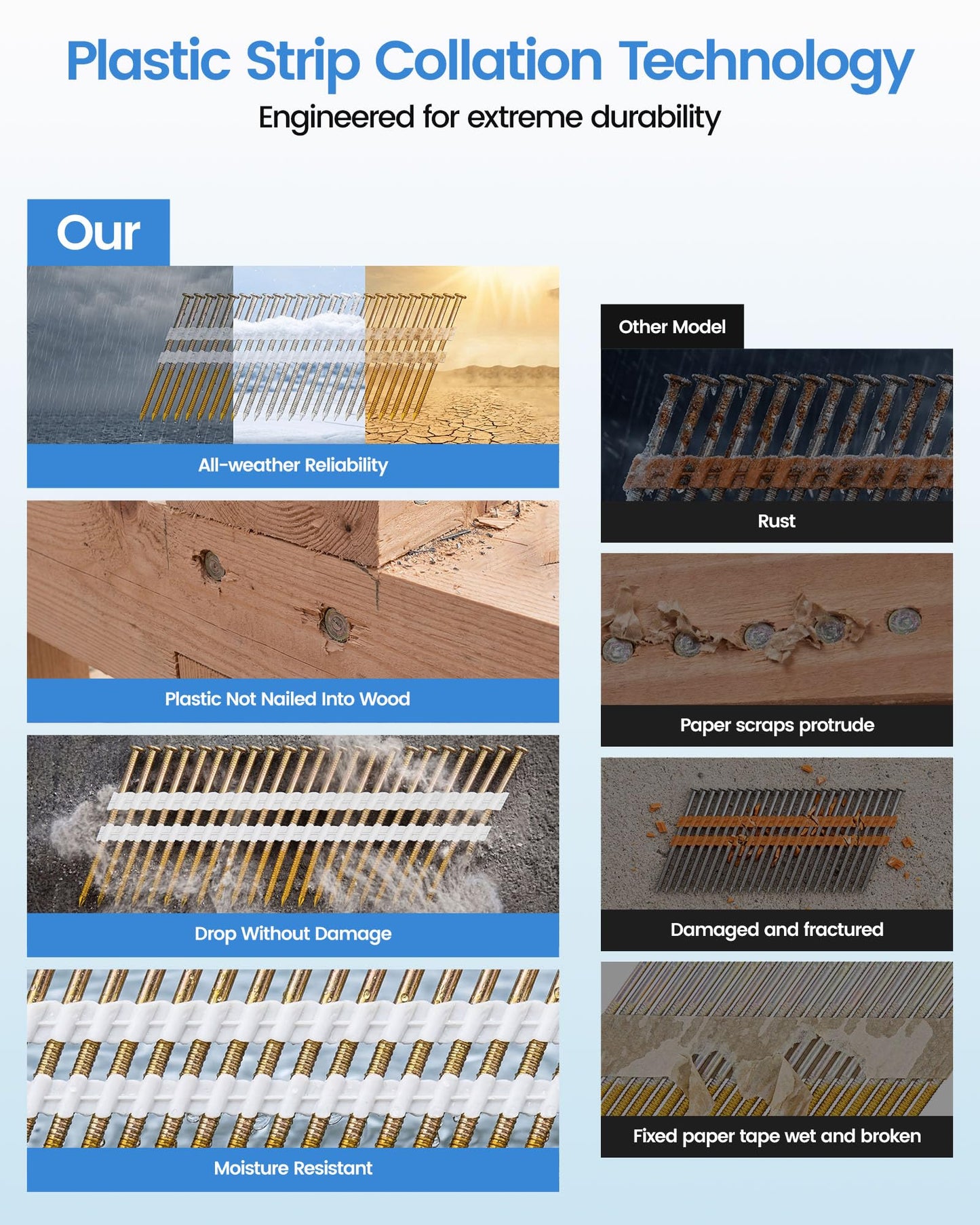 meite 21 Degree Framing Nails 3 Inch x 0.120'', Ring Shank Galvanized Plastic Collated Framing Nails for 21 Degree Framing Nailer, Full Round Head Structural Nails for Fencing Decking Sheding 1,000PCS