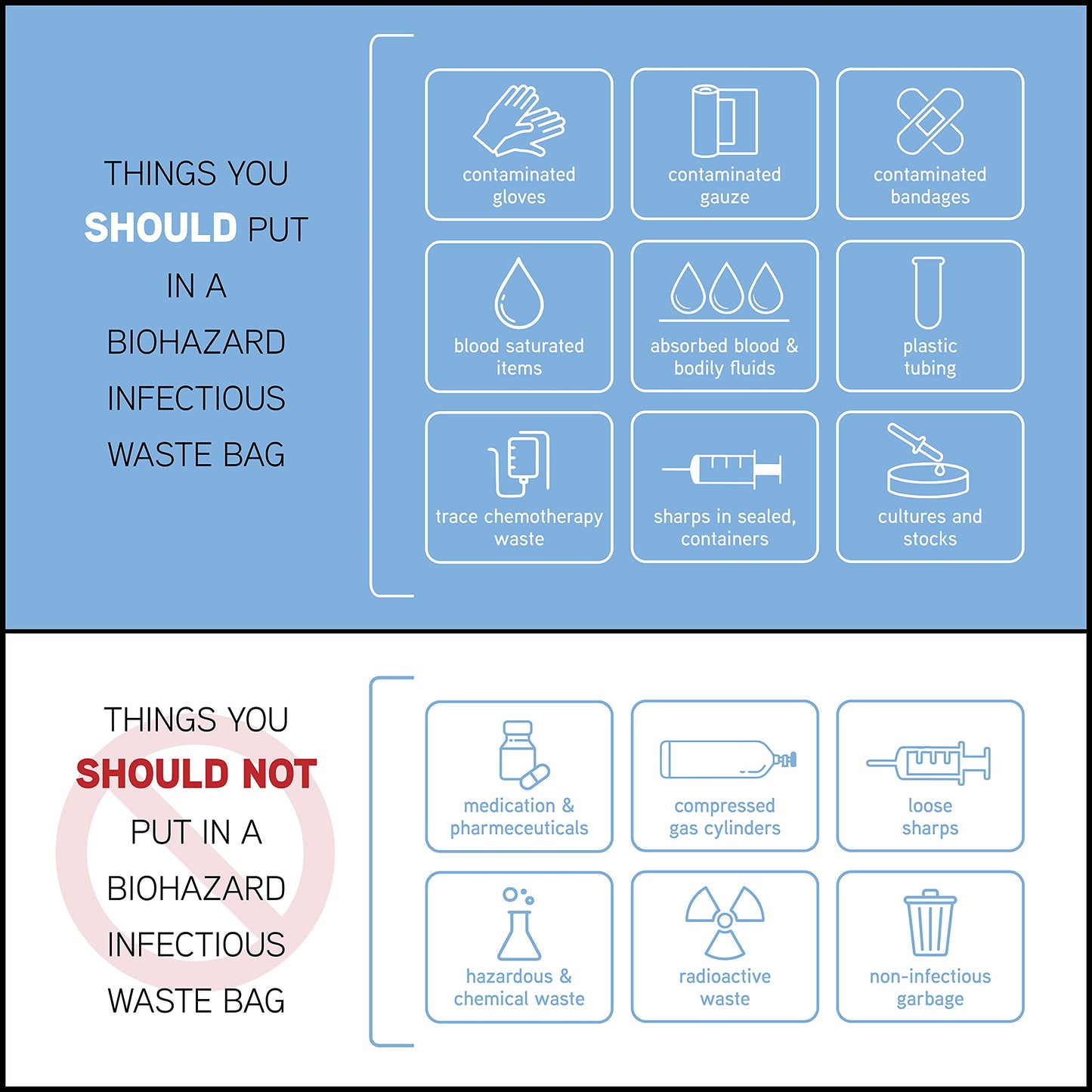 Trashanium Biohazard Waste Bags, 10-Gallon, 100 Count, Red, No Leak Bags, Medical Grade, Safe Infectious Waste Disposal