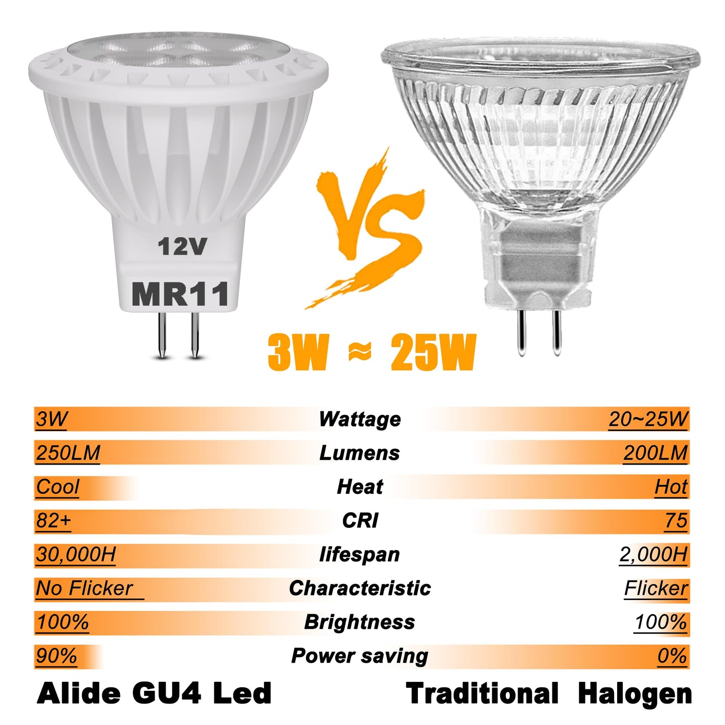 ALIDE 3W MR11 LED Light Bulbs, 12v 20w 35w Replacement, Low Voltage Fiber Optics Christmas Tree Outdoor Landscape Bulb, G4/GU4/GZ4 Bi-Pin Base, Soft Warm White 2700K, Non-Dimmable, 6Pack
