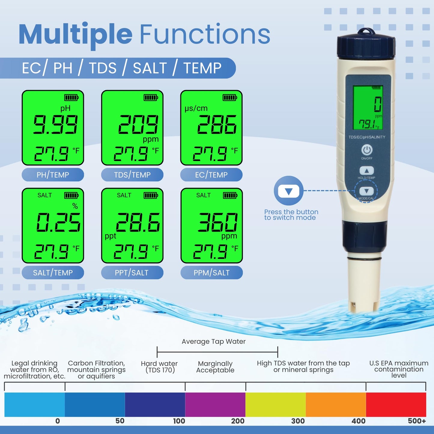 All-New 2026 Pool Salt Tester & pH Meter | Digital 5-in-1 Salinity, pH, Temperature, EC & TDS Meter for Pools, Hot Tubs, Aquariums, Hydroponics, and Drinking Water – High Accuracy & Easy Calibration