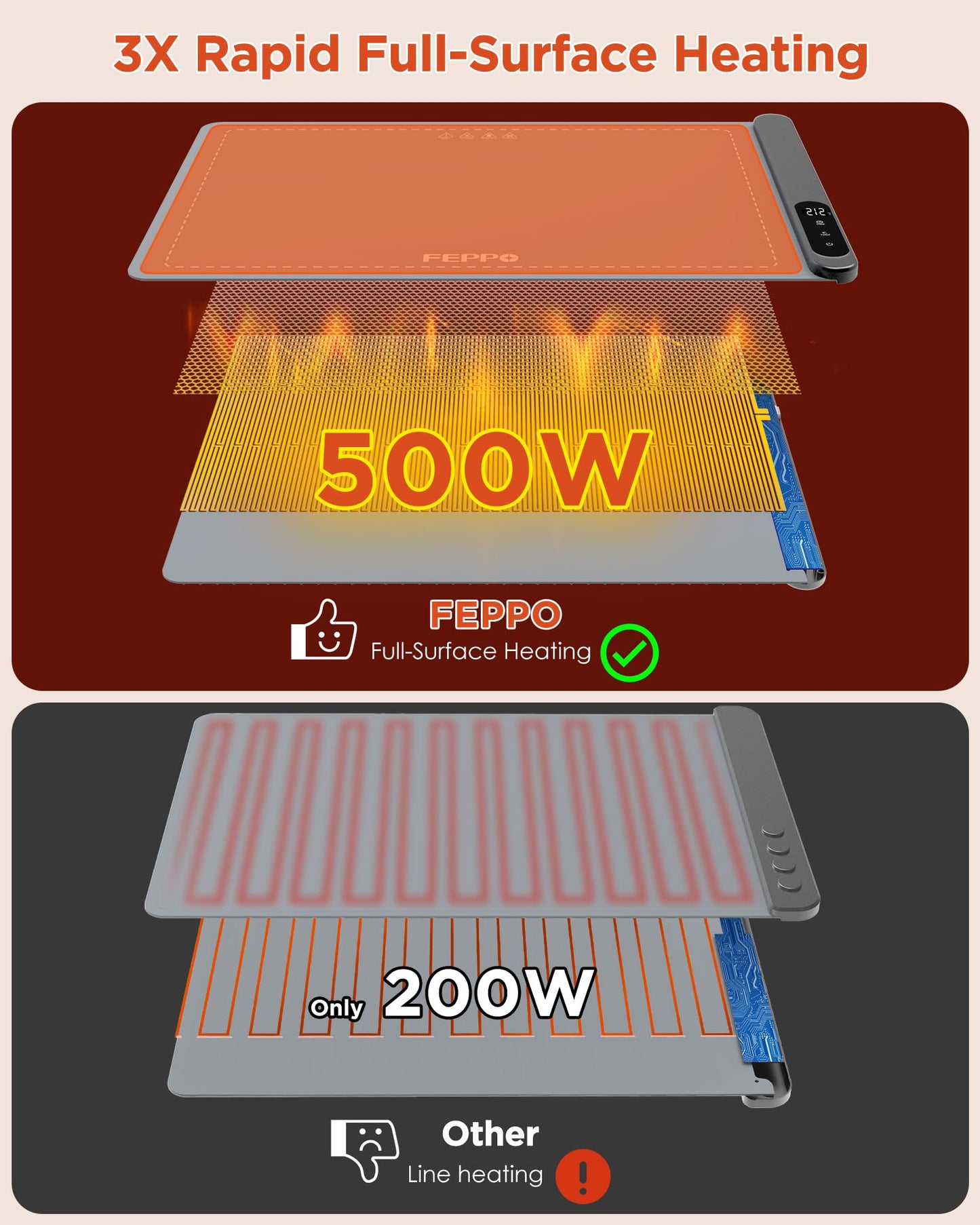 FEPPO Food Warming Mat, Upgrade High-tech Heating System, Fast Full Surface Electric Warming Tray with 6 Level Adjustable Temperature and 6 Hours Timer, Roll Up Food Warmers for Parties Buffet