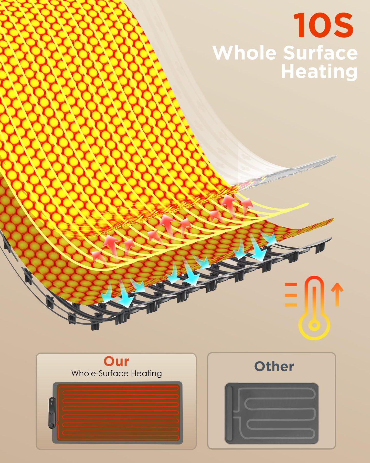 FEPPO Food Warming Mat, Electric Warming Trays for Buffets Party, Fast Full-Surface Heating Mat for Food with 19 Level Adjustable Temperature and 6 Hours Timer, Roll Up Food Warmer