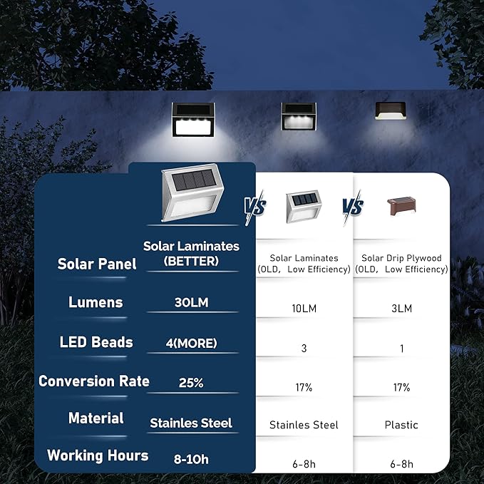 SOLPEX Solar Step Lights, 16 Pack Stair Lights, Outdoor Fence Lighting, Solar Powered Deck Lights Waterproof 4 LEDs for Stairway Patio Porch Pathway Walkway Garden (Cold White)