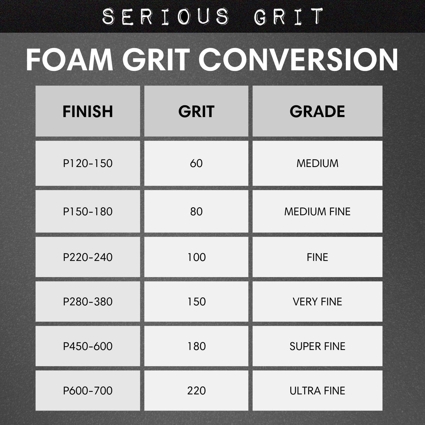 Serious Grit - 3" x 5" (80x133mm) Foam Sanding Pads - P120-600 Assorted Finish Grit - 1/2" Thick Low Density Foam - Hook & Loop - Fits Festool RTS 400 & Mirka DEOS 3x5 Sanders – Made in USA – 10 Pack