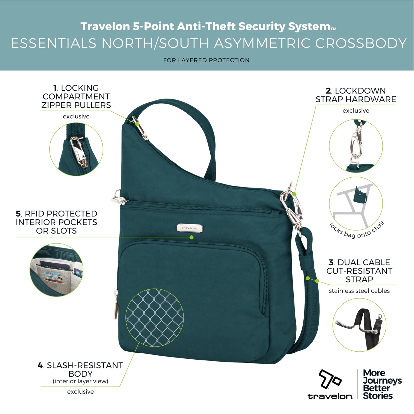 Travelon Anti-Theft Essentials North/South Crossbody Bag