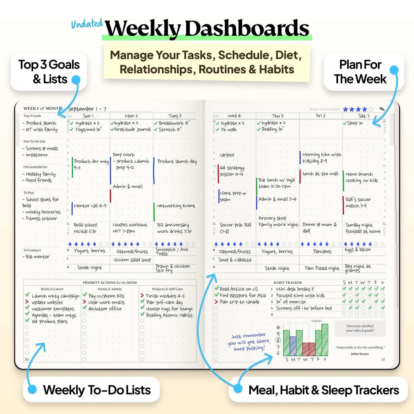 Purpose Planner Notebook A5 5.8”x8.3” Undated 2026 Daily Weekly and Monthly Productivity Goal Setting Tool for Work Home ADHD Planner for Adults Self Care Journal (Navy Hardcover)