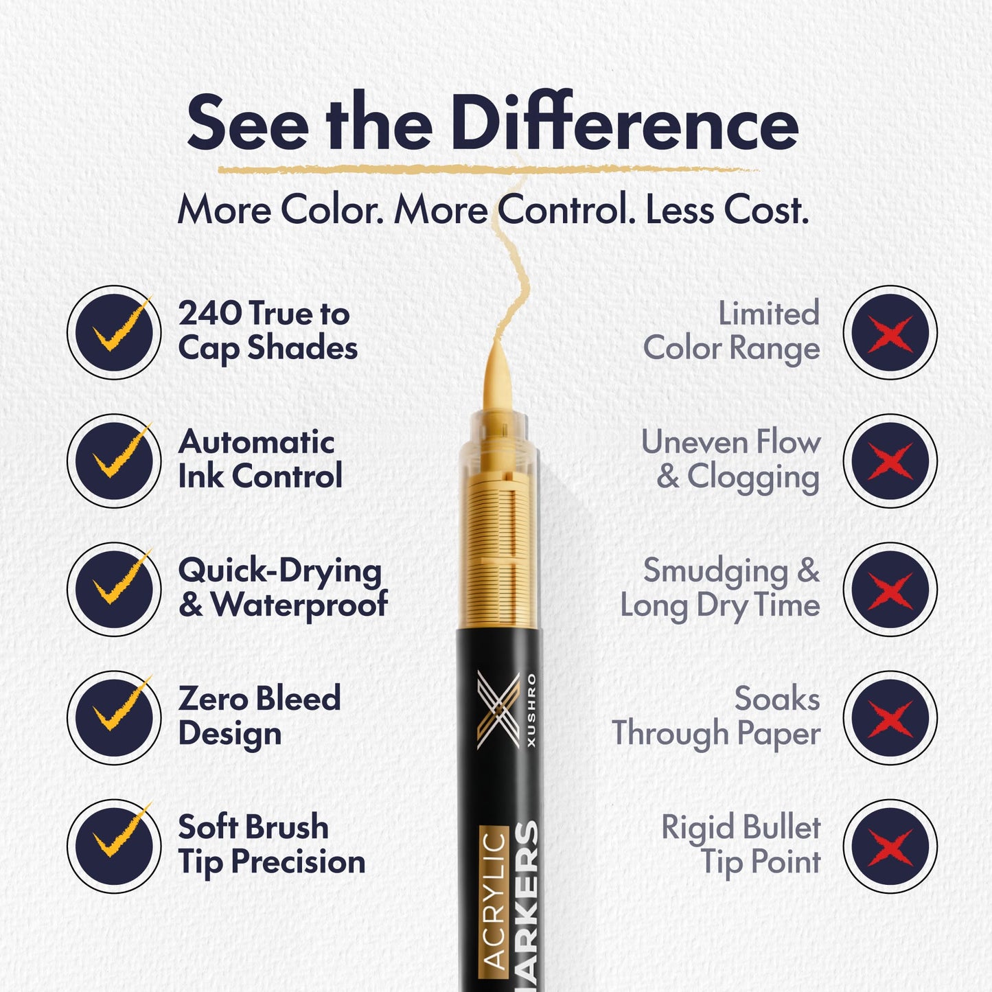 Xushro Acrylic Markers Set - 240 Brush Tip with Waterproof & No-Bleed Lightfast Ink - Acrylic Paint Markers for Rock Painting, Canvas, Wood, Glass, Fabric, & Egg - Arts and Crafts for Adults & Kids
