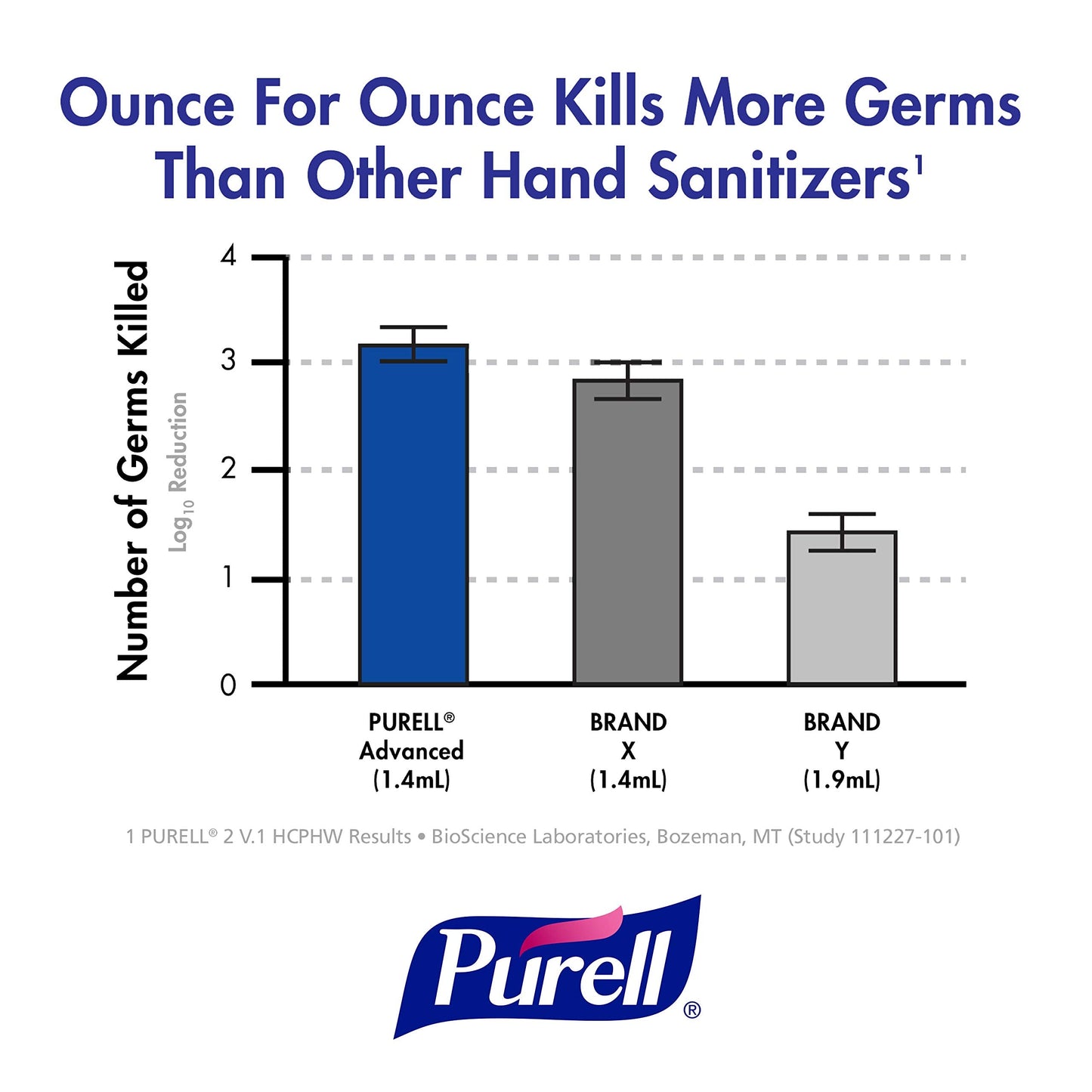 PURELL Advanced Hand Sanitizer Green Certified Gel, Fragrance Free, 1000 mL Refill for CS2 and NXT Manual Hand Sanitizer Dispenser (Pack of 8) - 4163-08