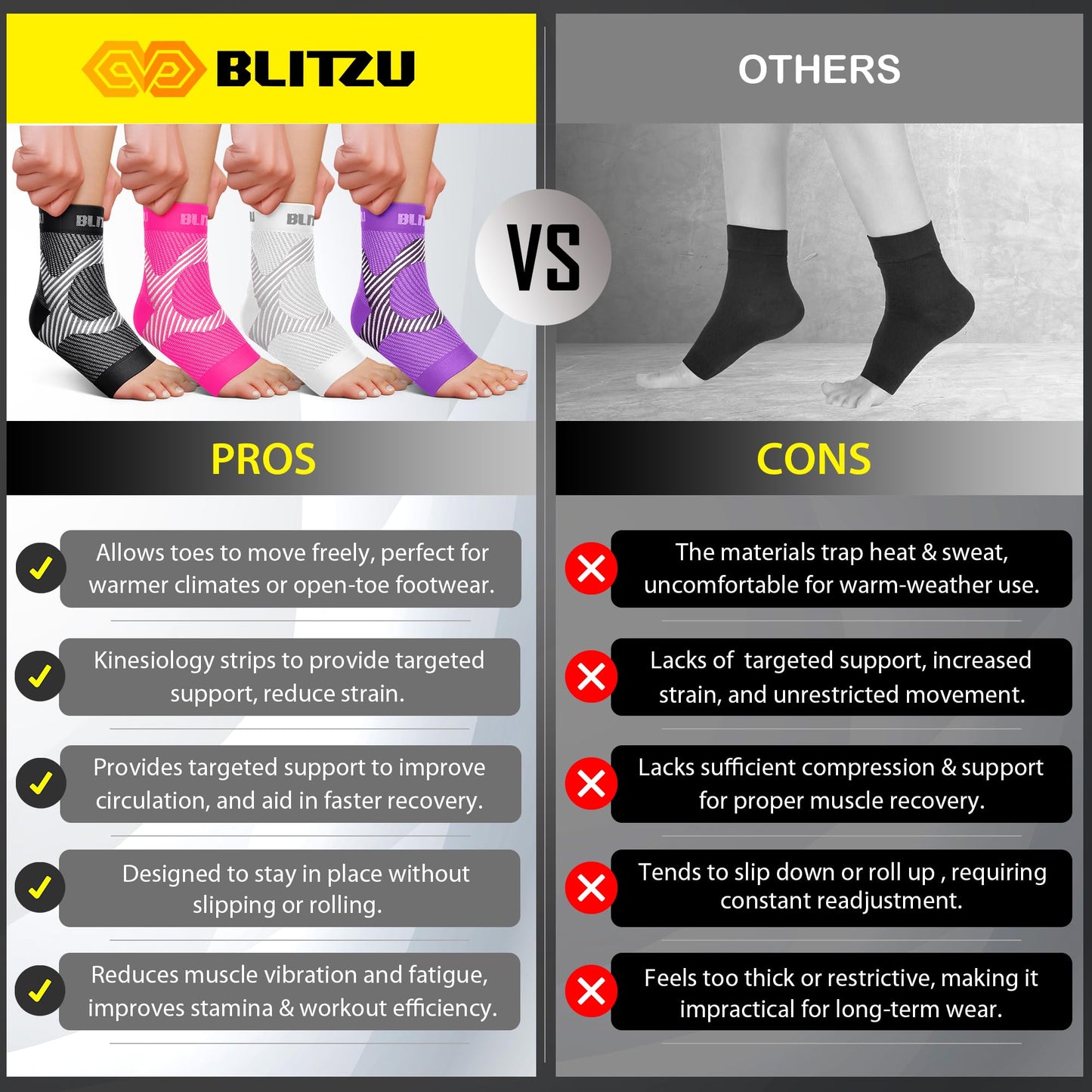 BLITZU Compression Socks for Plantar Fasciitis, Foot, Arch & Ankle Support