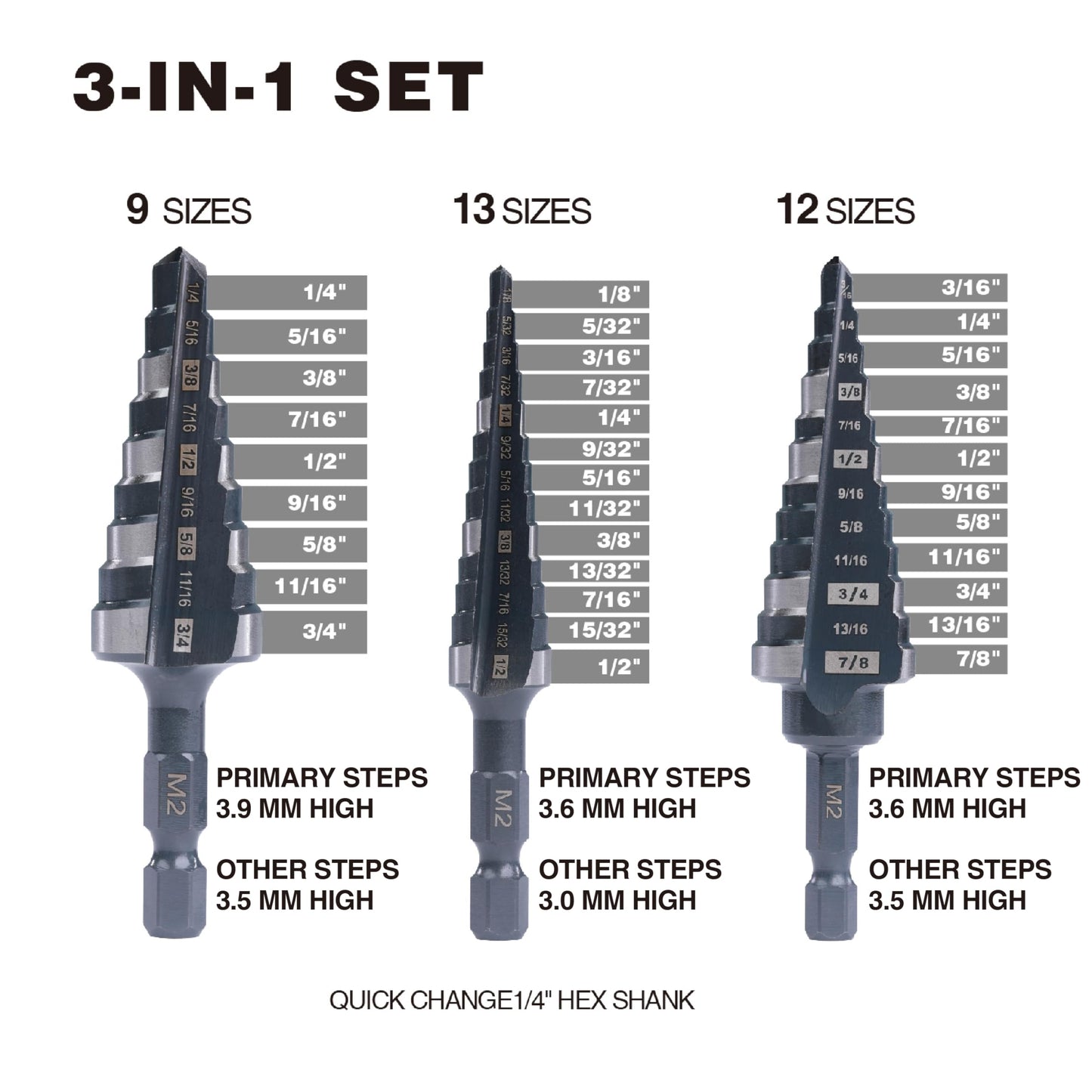 Jerax tools M2 HSS Quick Change 1/2", 3/4" & 7/8" Step Drill Bit Set Double Fluted Drill Bits for Hole Drilling in Stainless Steel, Copper, Aluminum, Wood, Plastic