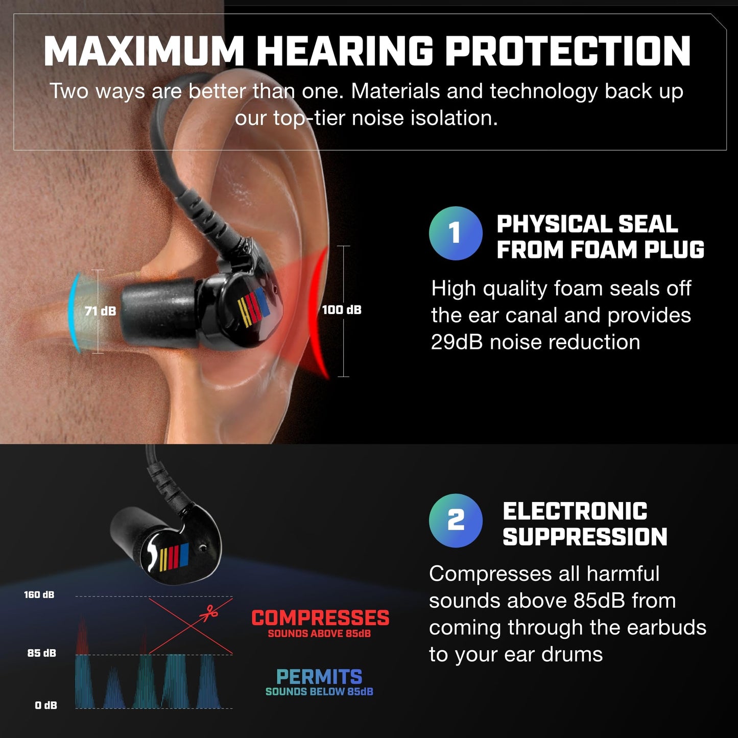 AXIL GS Extreme NASCAR 2.0 Shooting Ear Buds – Hearing Enhancement & Noise Isolation Bluetooth Earbuds – w/Dynamic Speakers – 25-Hour