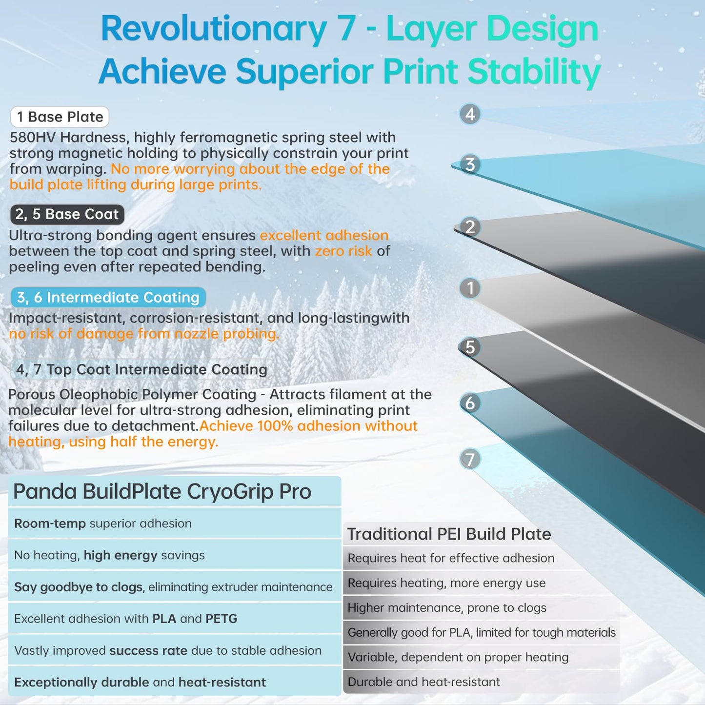 BIQU Cryogrip Pro Frostbite for Bambu-Lab H2D/H2S 3D Printers Cold Build Plate 355x346MM Double Sided Strong Adhesion Spring Steel Sheet Room Temperature Print Upgrade Removable Heated Bed Cover