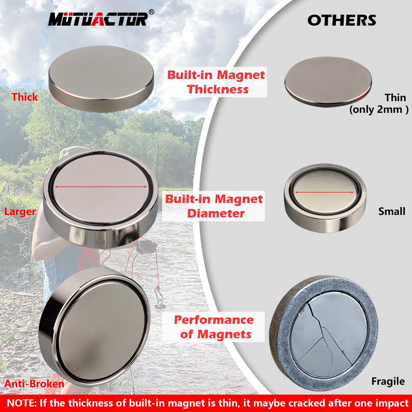 MUTUACTOR Strong Fishing Magnets,Φ 2.95” Heavy Duty Magnet Fishing Kit with 20Ft Duarble Rope,Powerful 650lbs Neodymium Magnet Fishing for Treasure Hunting Retrieving Metallic Tools in Lakes Rivers
