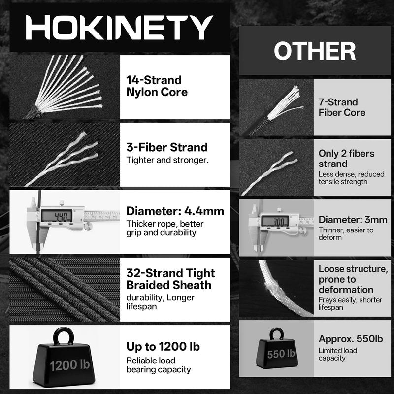HOKINETY 1200 Paracord Rope - 4.4mm 14 Strand Nylon Parachute Spool para Cord Lanyard for Outdoor Camping Survival Utility Tent Crafting DIY Projects Fishing Clothsline Bracelet - Black 300FT